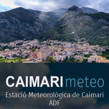 El temps a Caimari