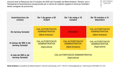 Portada Autoritzacions de cremes