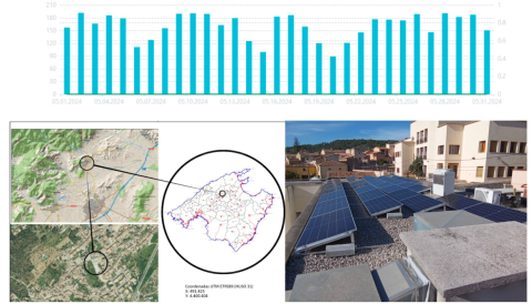 Portada Les famílies usuàries de l'autoconsum compartit de l'Institut Balear de l'energia a es Putxet ja poden veure els beneficis a la seva factura elèctrica